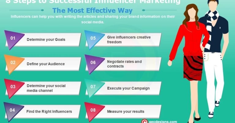 How to Raise Your Influence Online: Proven Marketing and Social Media Strategies for Influencers