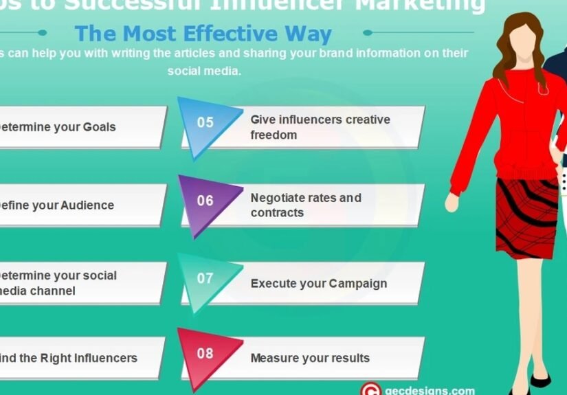 How to Raise Your Influence Online: Proven Marketing and Social Media Strategies for Influencers